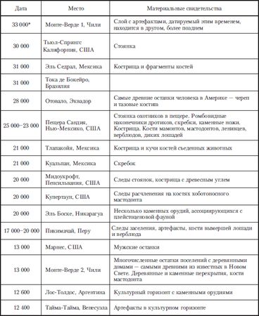 Галина Ершова - Древняя Америка: полет во времени и пространстве. Северная...