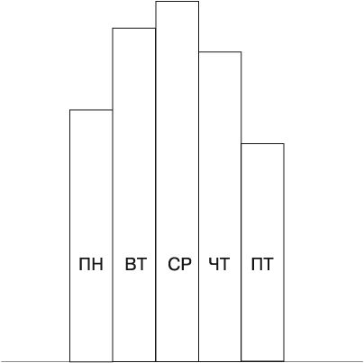 Виктор Шейнов - Где найти недостающее время и нестандартные решения. Все успеть...