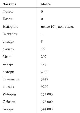 Леонард Сасскинд - Космический ландшафт