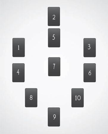 Дмитрий Невский - Карты Таро. Работа с раскладами. Мир человека через призму Таро