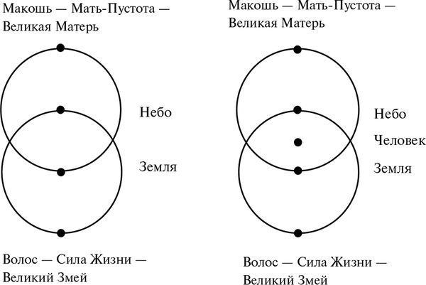 Владимир Жикаренцев - Превращение в Любовь. Том 1. Пути Земные