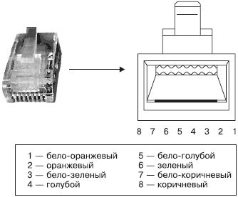 Александр Ватаманюк - Домашние и офисные сети под Vista и XP