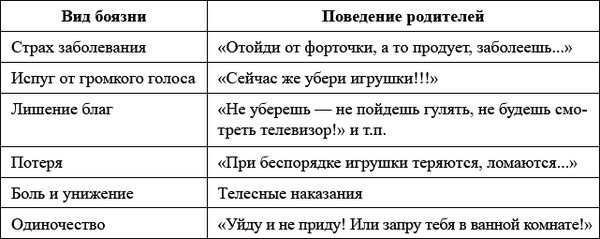 Нина Волкова, Борис Волков - Психология детей от трех лет до школы в вопросах и...