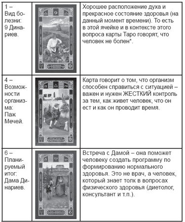 Дмитрий Невский - Карты Таро. Работа с раскладами. Мир человека через призму Таро