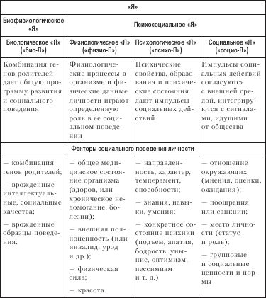Борис Исаев - Социология. Краткий курс