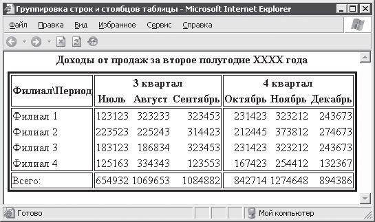 Александр Чиртик - HTML: Популярный самоучитель
