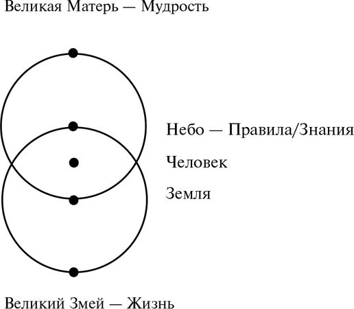Владимир Жикаренцев - Превращение в Любовь. Том 1. Пути Земные