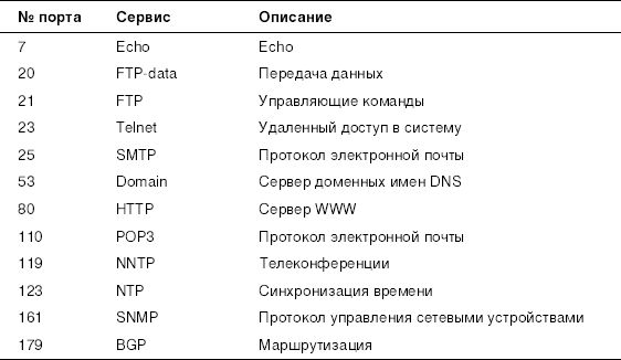 Алексей Стахнов - Linux