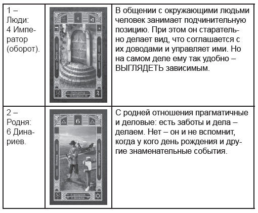 Дмитрий Невский - Карты Таро. Работа с раскладами. Мир человека через призму Таро