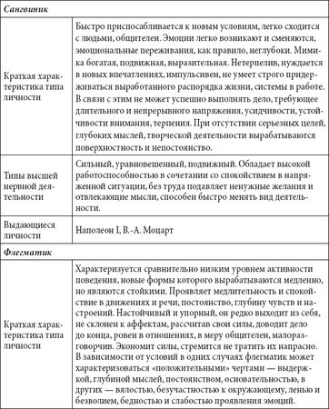 Андрей Чернявский, Дмитрий Ковальчук - Краткий справочник необходимых знаний
