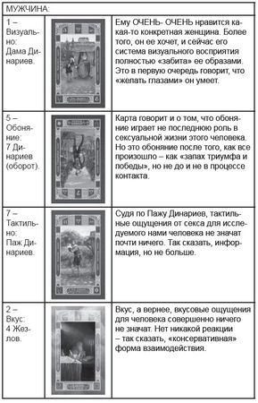 Дмитрий Невский - Карты Таро. Работа с раскладами. Мир человека через призму Таро