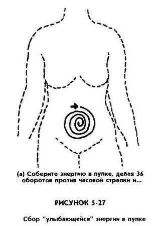 Мантэк Чиа, Мэниван Чиа - Совершенствование женской сексуальной энергии