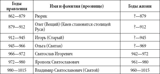 Андрей Чернявский, Дмитрий Ковальчук - Краткий справочник необходимых знаний