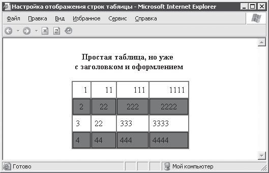Александр Чиртик - HTML: Популярный самоучитель