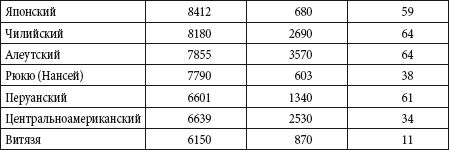 Краткий справочник необходимых знаний