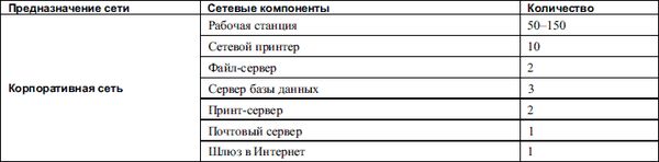 Домашние и офисные сети под Vista и XP