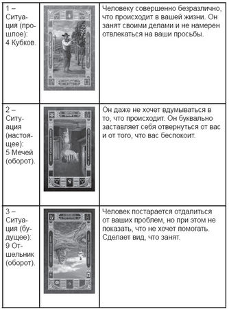 Дмитрий Невский - Карты Таро. Работа с раскладами. Мир человека через призму Таро