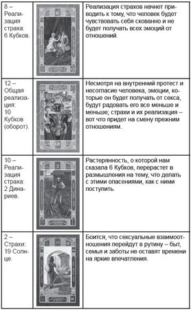 Дмитрий Невский - Карты Таро. Работа с раскладами. Мир человека через призму Таро