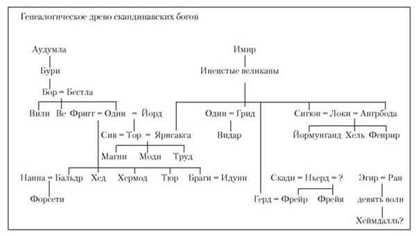 Кирилл Королев - Языческие божества Западной Европы. Энциклопедия