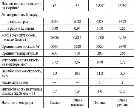 Андрей Чернявский, Дмитрий Ковальчук - Краткий справочник необходимых знаний