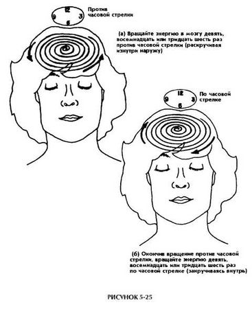 Мантэк Чиа, Мэниван Чиа - Совершенствование женской сексуальной энергии