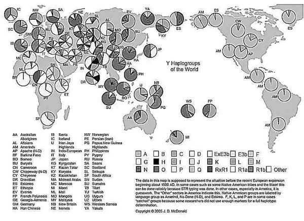 Александр Пересвет - Русские - не славяне?