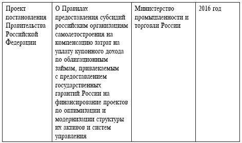 Игорь Тютюнник, Евгения Симаева - Правовое регулирование промышленной политики...