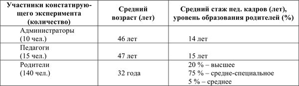 Н. Левшина, Вера Турченко - Диагностика социально-педагогического...