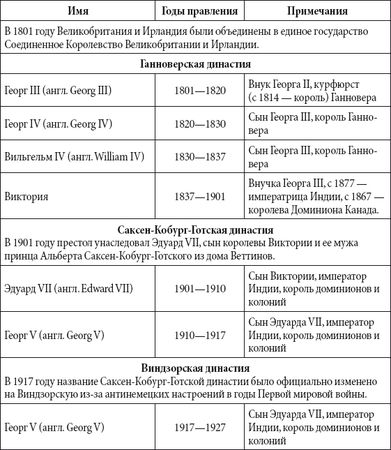 Андрей Чернявский, Дмитрий Ковальчук - Краткий справочник необходимых знаний