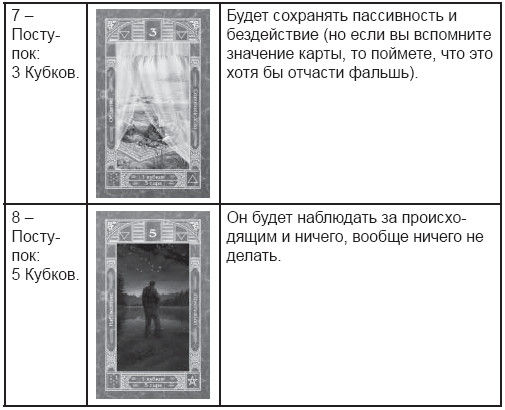 Дмитрий Невский - Карты Таро. Работа с раскладами. Мир человека через призму Таро
