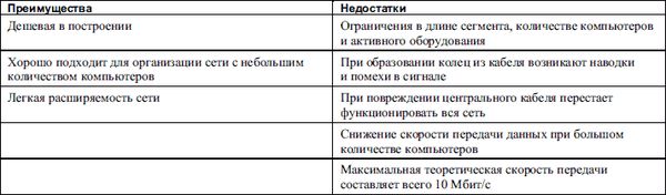 Александр Ватаманюк - Домашние и офисные сети под Vista и XP