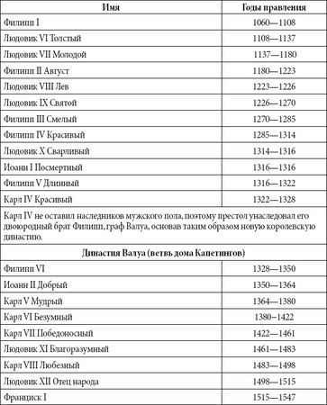 Андрей Чернявский, Дмитрий Ковальчук - Краткий справочник необходимых знаний