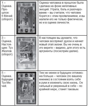 Дмитрий Невский - Карты Таро. Работа с раскладами. Мир человека через призму Таро