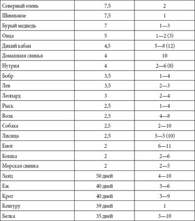 Андрей Чернявский, Дмитрий Ковальчук - Краткий справочник необходимых знаний