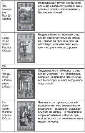 Дмитрий Невский - Карты Таро. Работа с раскладами. Мир человека через призму Таро