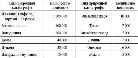 Андрей Чернявский, Дмитрий Ковальчук - Краткий справочник необходимых знаний