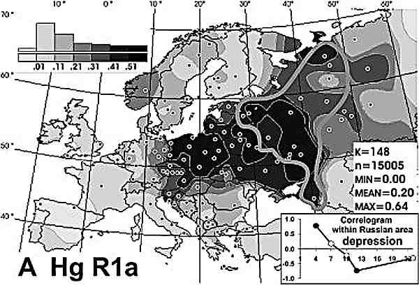 Александр Пересвет - Русские - не славяне?