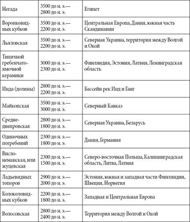 Андрей Чернявский, Дмитрий Ковальчук - Краткий справочник необходимых знаний