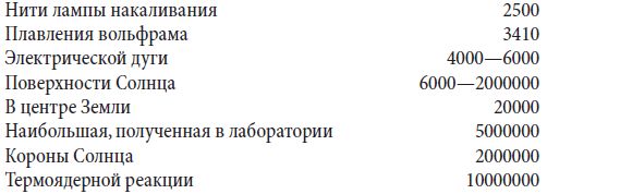 Андрей Чернявский, Дмитрий Ковальчук - Краткий справочник необходимых знаний