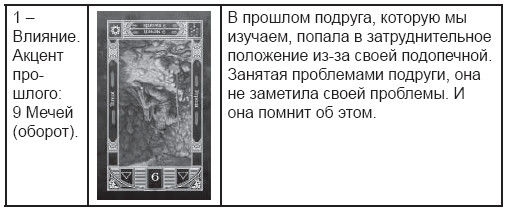 Дмитрий Невский - Карты Таро. Работа с раскладами. Мир человека через призму Таро