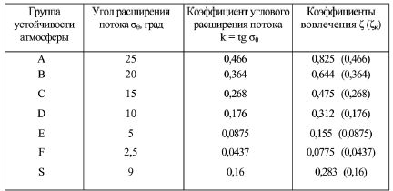Вадим Романов - Прикладные аспекты аварийных выбросов в атмосферу. Справочное пособие