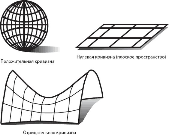 Леонард Сасскинд - Космический ландшафт