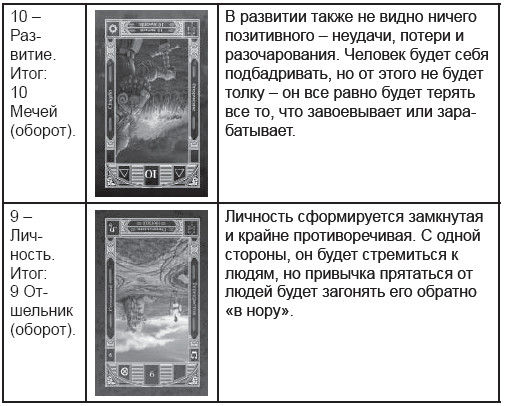 Дмитрий Невский - Карты Таро. Работа с раскладами. Мир человека через призму Таро