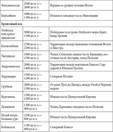 Андрей Чернявский, Дмитрий Ковальчук - Краткий справочник необходимых знаний