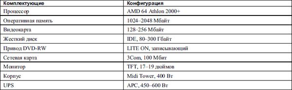 Александр Ватаманюк - Домашние и офисные сети под Vista и XP