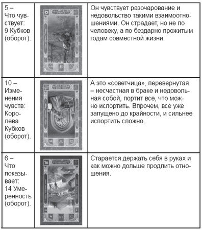 Дмитрий Невский - Карты Таро. Работа с раскладами. Мир человека через призму Таро