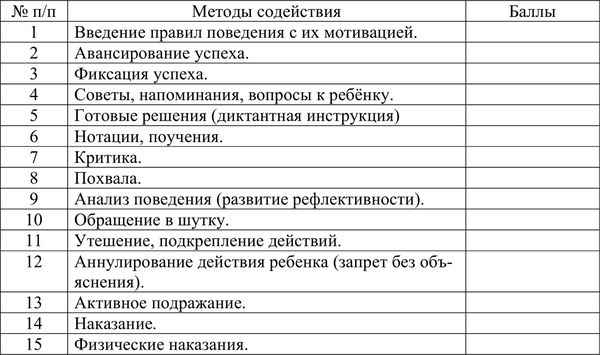 Н. Левшина, Вера Турченко - Диагностика социально-педагогического...