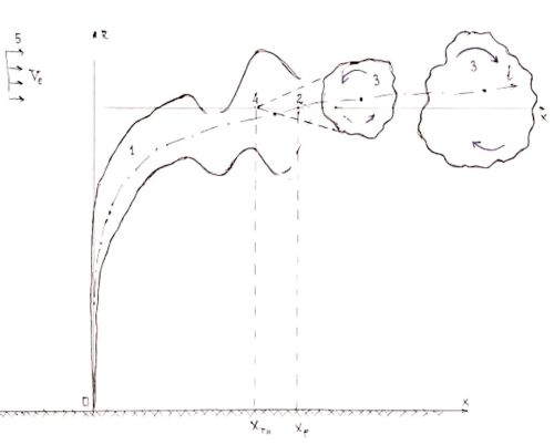 Вадим Романов - Прикладные аспекты аварийных выбросов в атмосферу. Справочное пособие