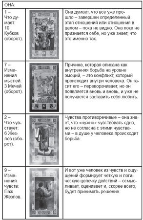 Дмитрий Невский - Карты Таро. Работа с раскладами. Мир человека через призму Таро