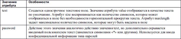 HTML: Популярный самоучитель